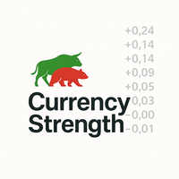 CurrencyStrength TOKTO