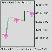 Deriv boom crash spike killer