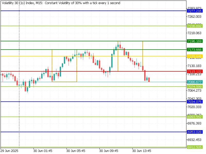 Screenshot #1 Doctor Edge Strategy Range Breakout Pro