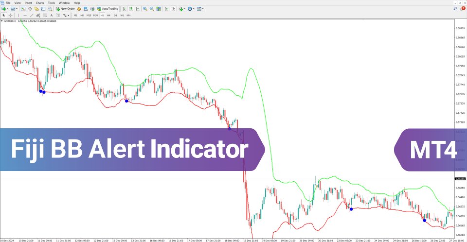 Screenshot #2 Fiji Bollinger Band Alert Indicator MT4