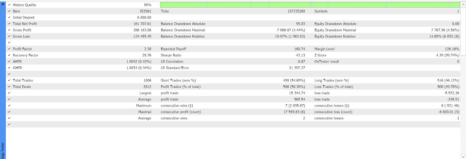 Screenshot #1 Gold SMC Scalper EA