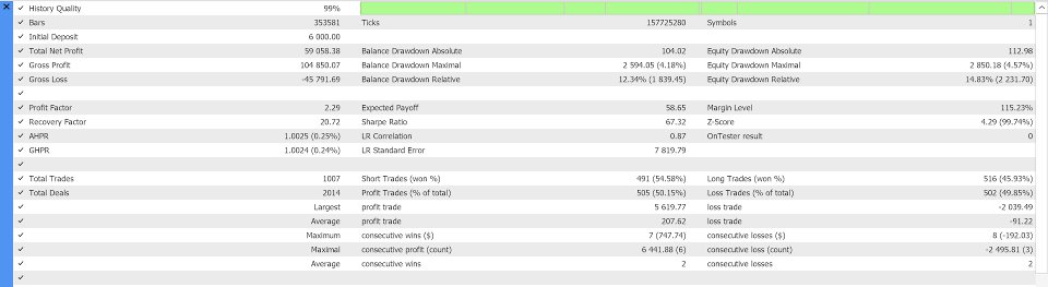 Screenshot #4 Gold SMC Scalper EA
