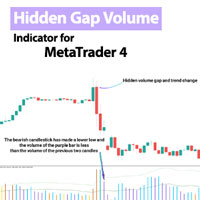 Hidden Gap Volume Indicator MT4