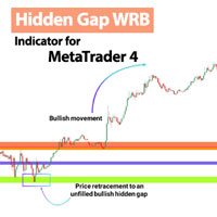Hidden Gap WRB Indicator MT4