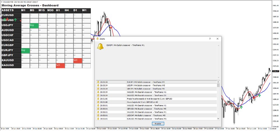 Screenshot #3 Moving Average Crossovers Dashboard for MT4