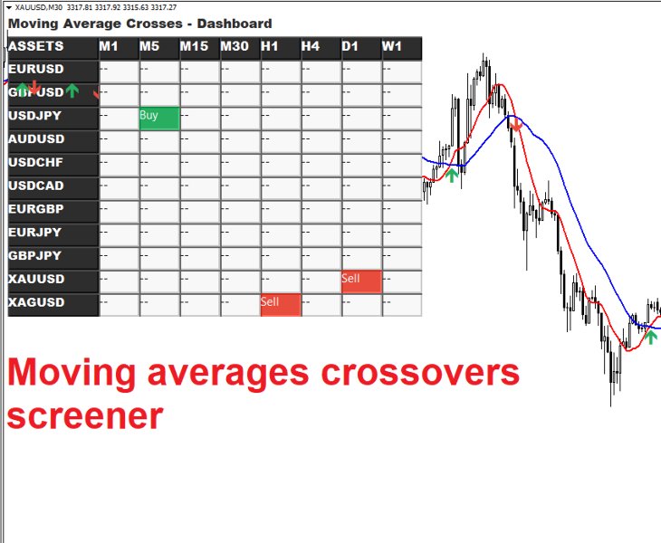 Screenshot #4 Moving Average Crossovers Dashboard for MT4