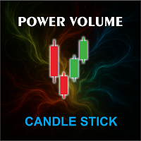 Power Volume Candle