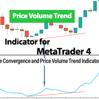 Price Volume Trend Indicator MT4
