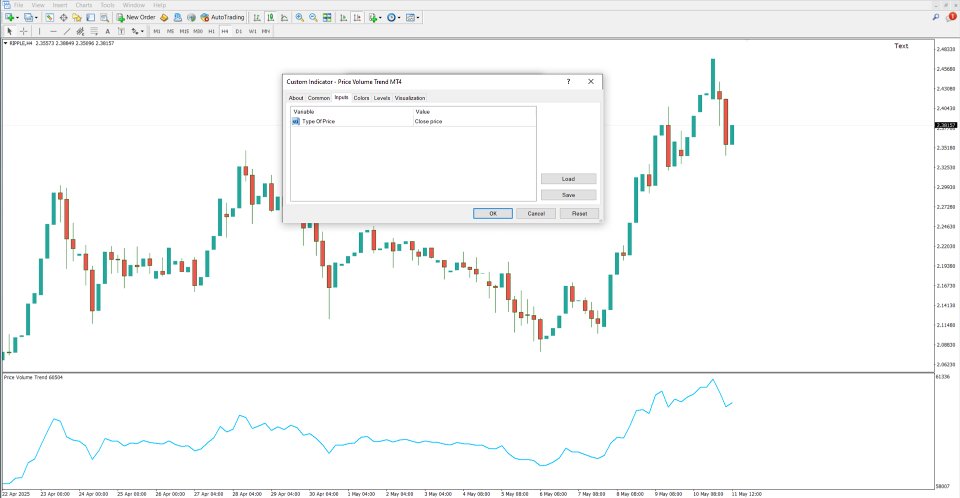 Screenshot #5 Price Volume Trend Indicator MT4
