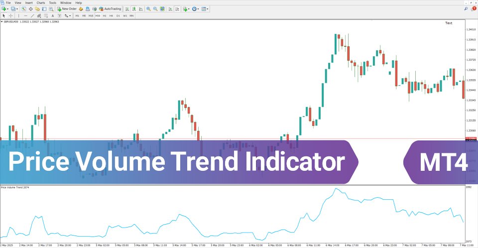 Screenshot #2 Price Volume Trend Indicator MT4