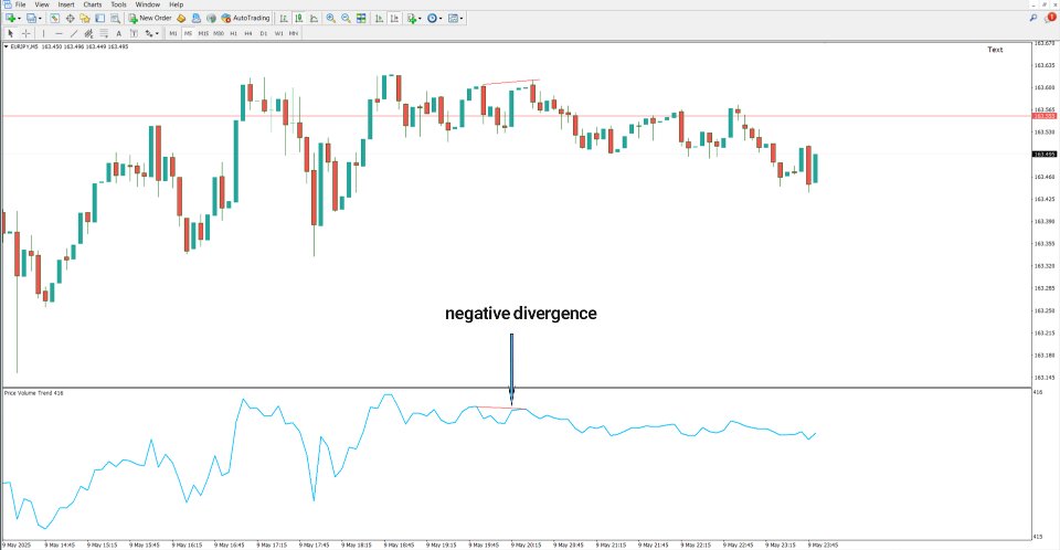 Screenshot #4 Price Volume Trend Indicator MT4