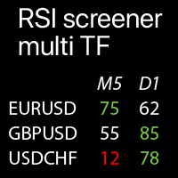 RSI MTF values