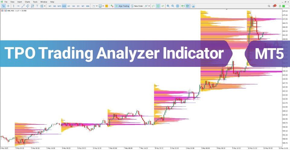 Снимок экрана #2 TPO Trading Analyzer Indicator MT5