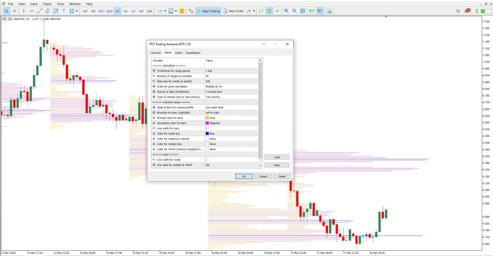 Снимок экрана #5 TPO Trading Analyzer Indicator MT5