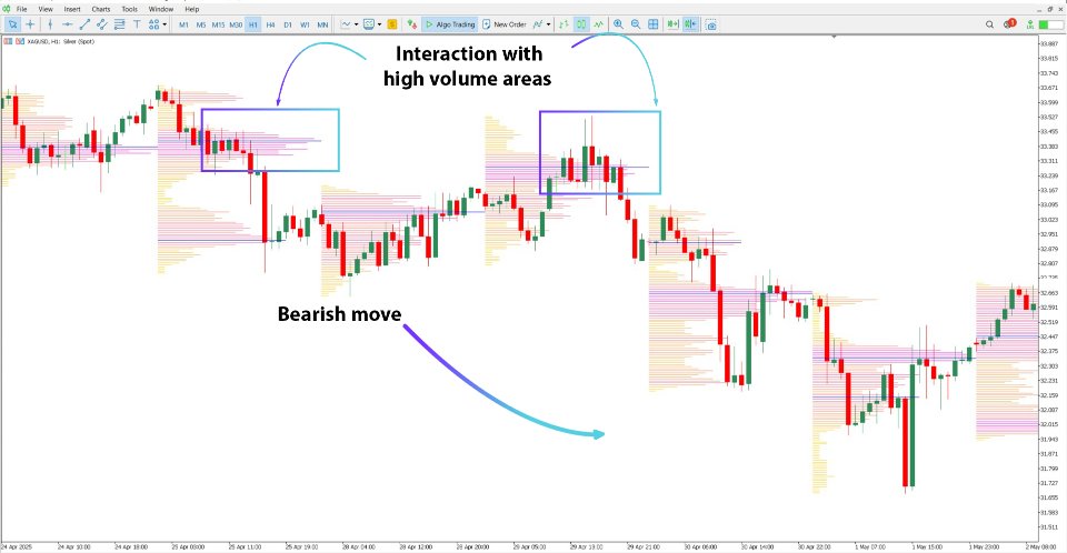 Снимок экрана #4 TPO Trading Analyzer Indicator MT5