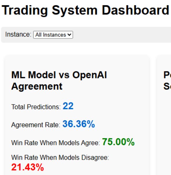 Screenshot #9 TrainedModelPlusAIgoldKing