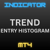 Trend Entries Histogram