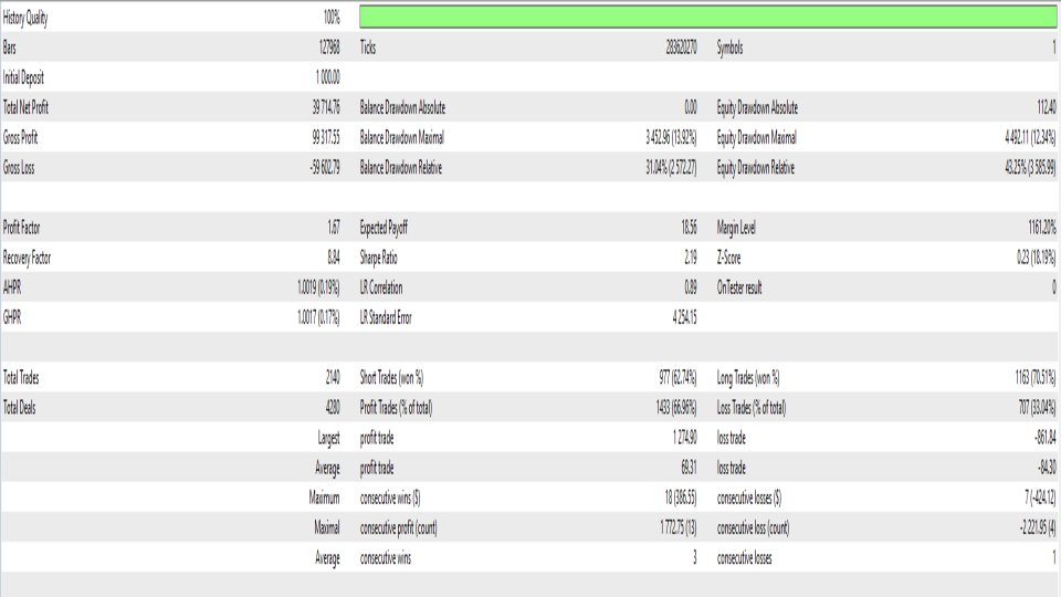 Screenshot #4 Ultimate Gold Scalper Pro V4