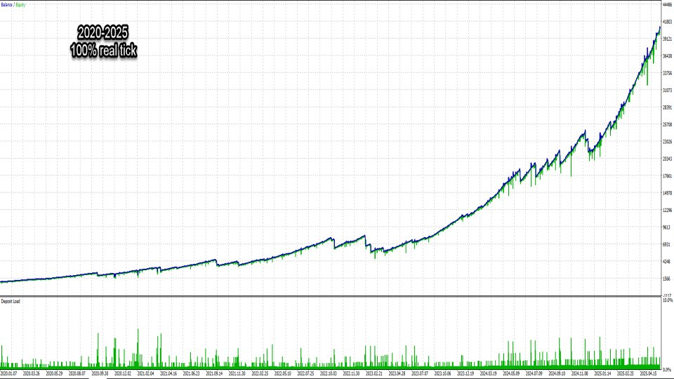 Screenshot #2 Ultimate Gold Scalper Pro V4