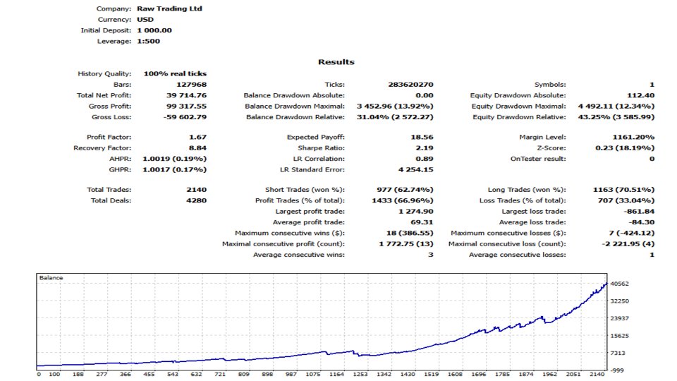 Screenshot #3 Ultimate Gold Scalper Pro V4