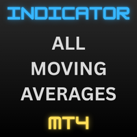 All Moving Averages