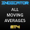 All Moving Averages