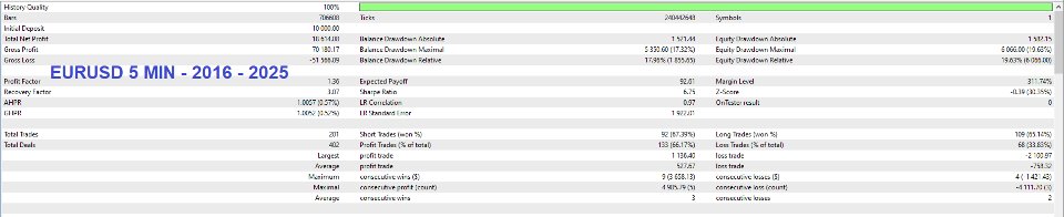 Screenshot #12 ICT Unicorn Model EA