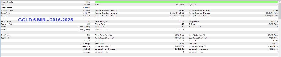Screenshot #2 ICT Unicorn Model EA