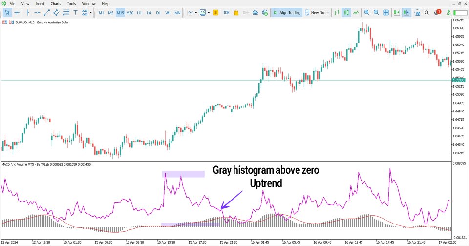Screenshot #3 MACD and Volume Indicator MT5