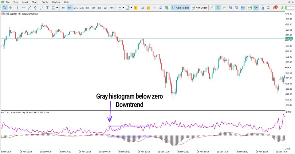 Screenshot #4 MACD and Volume Indicator MT5