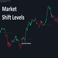 Market Shift Levels for MT5