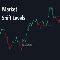 Market Shift Levels for MT5
