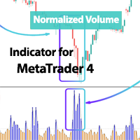 Normalized Volume Indicator MT4