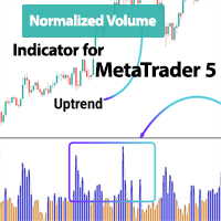 Normalized Volume Indicator MT5