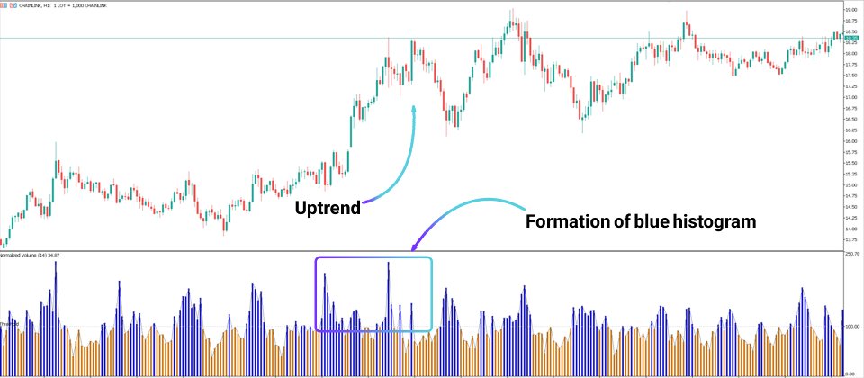 Screenshot #3 Normalized Volume Indicator MT5