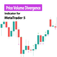 Price Volume Divergence Indicator MT5