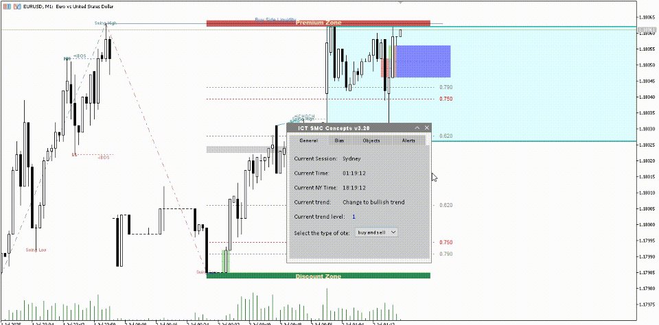 Imagens #4 The Smc Ict Indicator