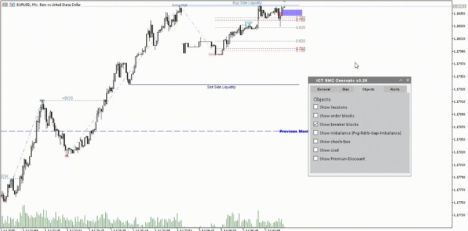 Imagens #5 The Smc Ict Indicator