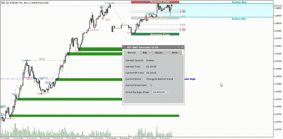 Imagens #2 The Smc Ict Indicator