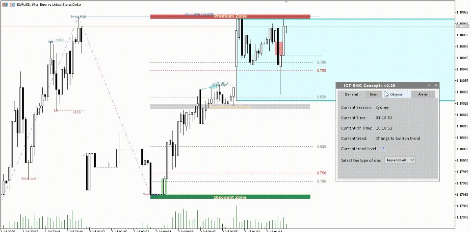 Imagens #3 The Smc Ict Indicator