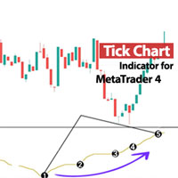 Tick Chart Indicator for MT4