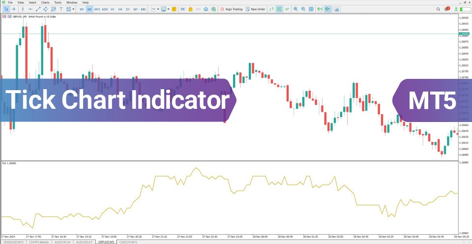 Screenshot #2 Tick Chart Indicator for MT5