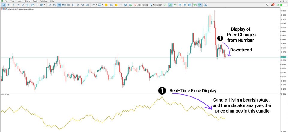 Screenshot #4 Tick Chart Indicator for MT5