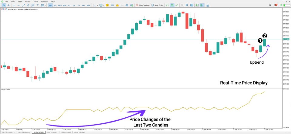 Screenshot #3 Tick Chart Indicator for MT5