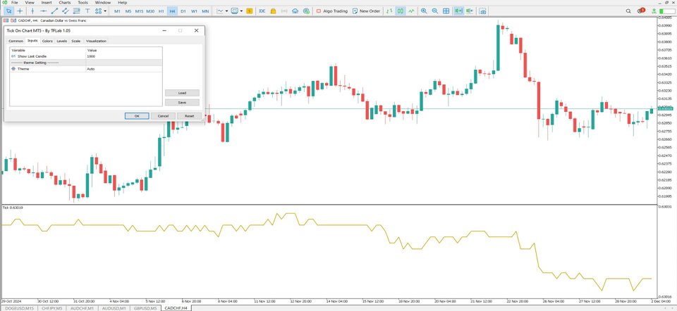 Screenshot #5 Tick Chart Indicator for MT5