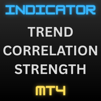 Trend Correlation Strength