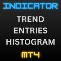 Trend Entries Histogram