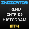 Trend Entries Histogram