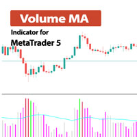 Volume MA Indicator MT5