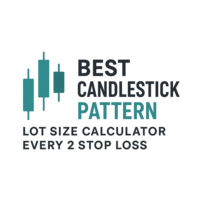Best Candlestick Pattern Lot Size Calculator